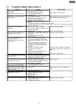 Preview for 21 page of Panasonic NN-GD692S Service Manual