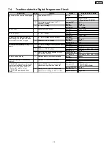 Preview for 23 page of Panasonic NN-GD692S Service Manual