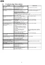 Preview for 20 page of Panasonic NN-GF560M Service Manual