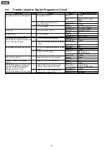 Preview for 22 page of Panasonic NN-GF560M Service Manual