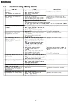 Preview for 20 page of Panasonic NN-GF574M Service Manual