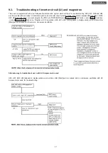 Preview for 21 page of Panasonic NN-GF574M Service Manual