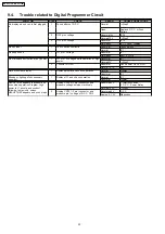 Preview for 22 page of Panasonic NN-GF574M Service Manual