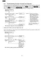 Предварительный просмотр 21 страницы Panasonic NN-GF668M EPG Service Manual