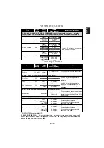 Preview for 31 page of Panasonic NN-GM230 Operating Instructions Manual