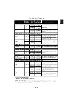 Preview for 33 page of Panasonic NN-GM230 Operating Instructions Manual