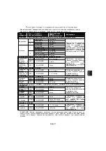 Preview for 64 page of Panasonic NN-GM230 Operating Instructions Manual