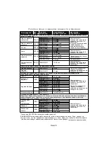 Preview for 65 page of Panasonic NN-GM230 Operating Instructions Manual