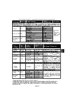 Preview for 66 page of Panasonic NN-GM230 Operating Instructions Manual