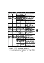 Preview for 68 page of Panasonic NN-GM230 Operating Instructions Manual