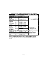 Preview for 69 page of Panasonic NN-GM230 Operating Instructions Manual