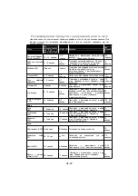 Preview for 94 page of Panasonic NN-GM230 Operating Instructions Manual