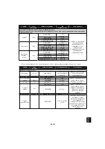 Preview for 101 page of Panasonic NN-GM230 Operating Instructions Manual