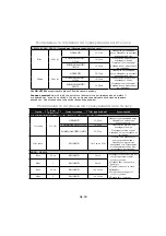 Preview for 102 page of Panasonic NN-GM230 Operating Instructions Manual