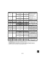 Preview for 103 page of Panasonic NN-GM230 Operating Instructions Manual