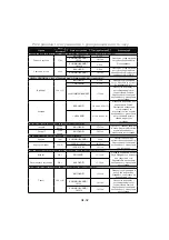 Preview for 104 page of Panasonic NN-GM230 Operating Instructions Manual