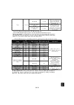 Preview for 105 page of Panasonic NN-GM230 Operating Instructions Manual