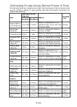 Preview for 24 page of Panasonic NN-GM231W Operating Instructions Manual