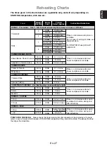 Preview for 29 page of Panasonic NN-GM231W Operating Instructions Manual