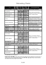 Preview for 30 page of Panasonic NN-GM231W Operating Instructions Manual