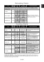 Preview for 31 page of Panasonic NN-GM231W Operating Instructions Manual