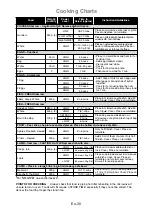 Preview for 32 page of Panasonic NN-GM231W Operating Instructions Manual