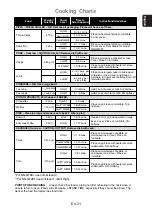 Preview for 33 page of Panasonic NN-GM231W Operating Instructions Manual