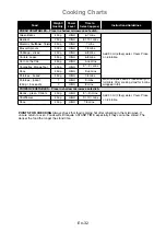 Preview for 34 page of Panasonic NN-GM231W Operating Instructions Manual