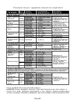 Preview for 65 page of Panasonic NN-GM231W Operating Instructions Manual