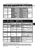 Preview for 66 page of Panasonic NN-GM231W Operating Instructions Manual