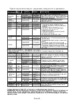 Preview for 67 page of Panasonic NN-GM231W Operating Instructions Manual