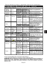 Preview for 68 page of Panasonic NN-GM231W Operating Instructions Manual