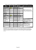 Preview for 69 page of Panasonic NN-GM231W Operating Instructions Manual