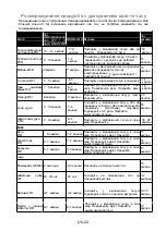 Preview for 94 page of Panasonic NN-GM231W Operating Instructions Manual