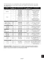 Preview for 99 page of Panasonic NN-GM231W Operating Instructions Manual