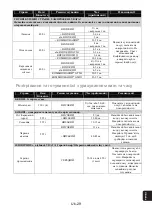 Preview for 101 page of Panasonic NN-GM231W Operating Instructions Manual