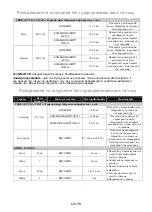 Preview for 102 page of Panasonic NN-GM231W Operating Instructions Manual