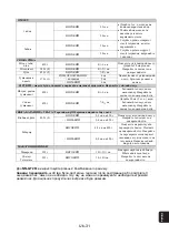 Preview for 103 page of Panasonic NN-GM231W Operating Instructions Manual