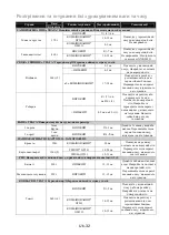 Preview for 104 page of Panasonic NN-GM231W Operating Instructions Manual