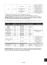 Preview for 105 page of Panasonic NN-GM231W Operating Instructions Manual