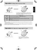 Preview for 10 page of Panasonic NN-GM342W Operating Instruction And Cook Book