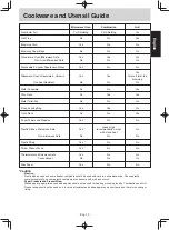 Preview for 16 page of Panasonic NN-GM342W Operating Instruction And Cook Book