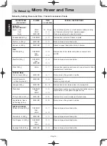 Preview for 19 page of Panasonic NN-GM342W Operating Instruction And Cook Book