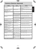 Preview for 24 page of Panasonic NN-GM342W Operating Instruction And Cook Book