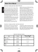 Preview for 29 page of Panasonic NN-GM342W Operating Instruction And Cook Book