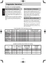 Preview for 31 page of Panasonic NN-GM342W Operating Instruction And Cook Book