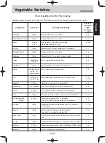 Preview for 32 page of Panasonic NN-GM342W Operating Instruction And Cook Book