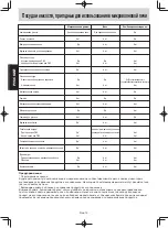 Preview for 50 page of Panasonic NN-GM342W Operating Instruction And Cook Book