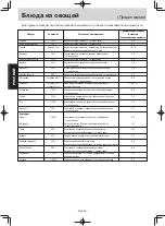 Preview for 66 page of Panasonic NN-GM342W Operating Instruction And Cook Book