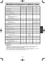 Preview for 83 page of Panasonic NN-GM342W Operating Instruction And Cook Book